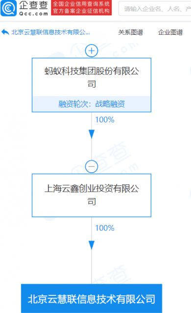 螞蟻集團旗下公司資本實力再升級 注冊資本激增至1.1億元，技術(shù)咨詢與技術(shù)服務(wù)成戰(zhàn)略核心